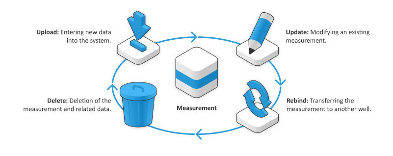Key capabilities and architectural solutions